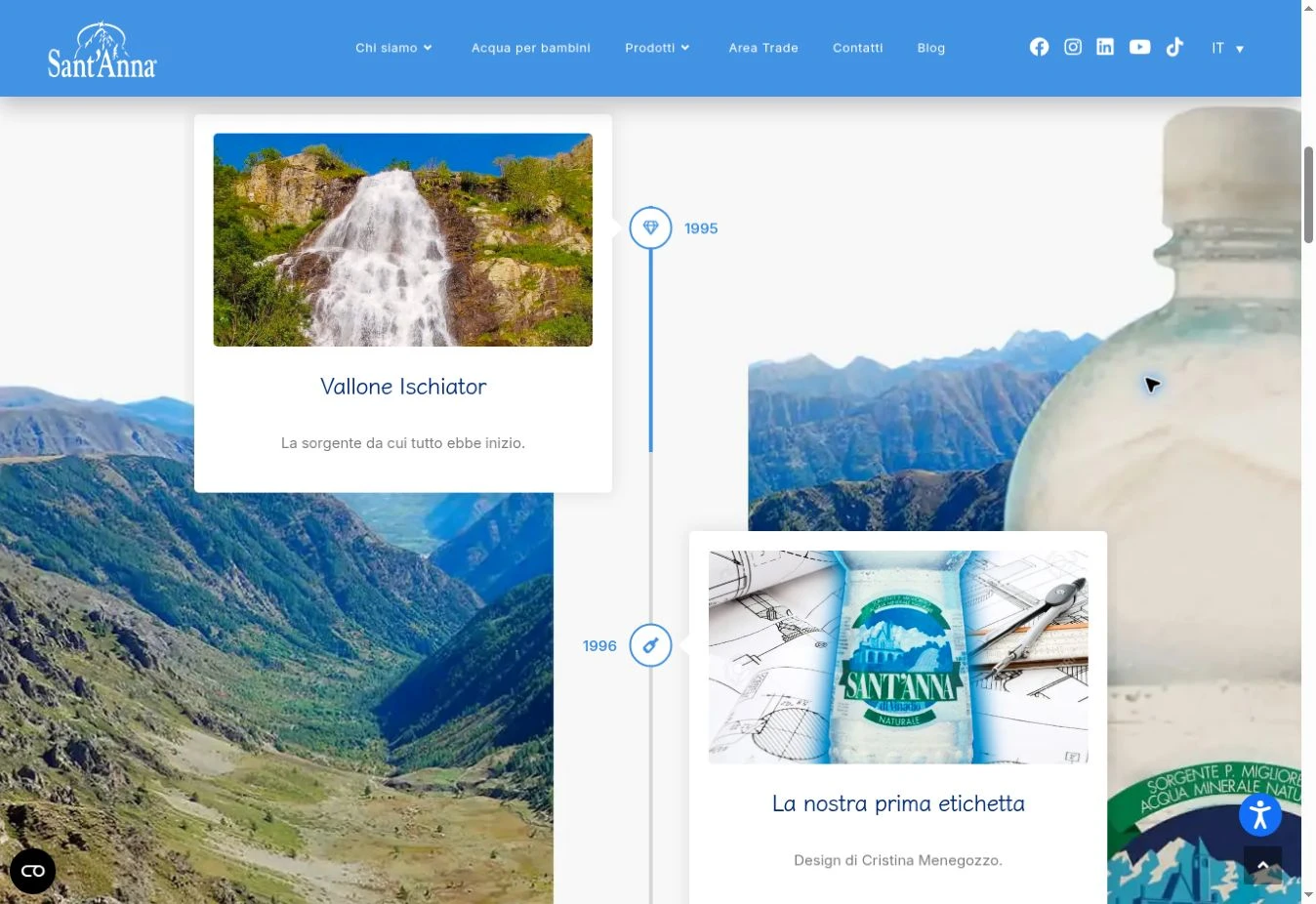 Timeline della pagina Storia: sorgente, prima etichetta e paesaggio alpino
